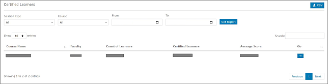 Preview of Certified Learners Page