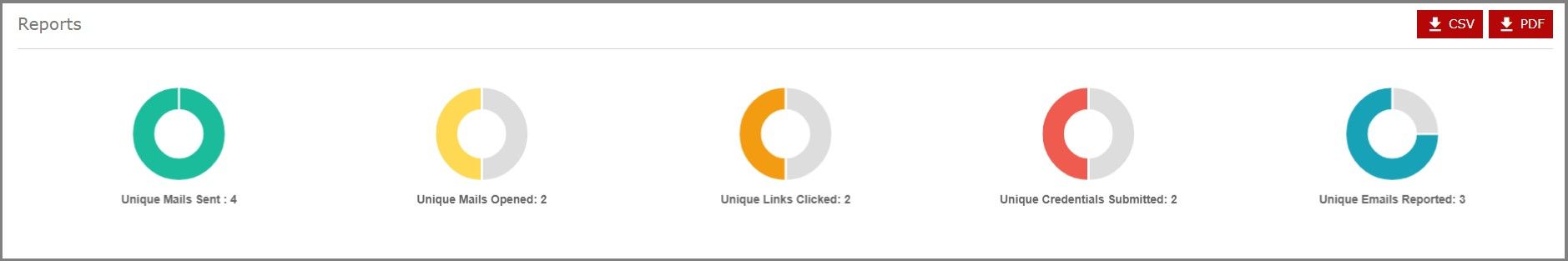 Preview of reports in pie chart form